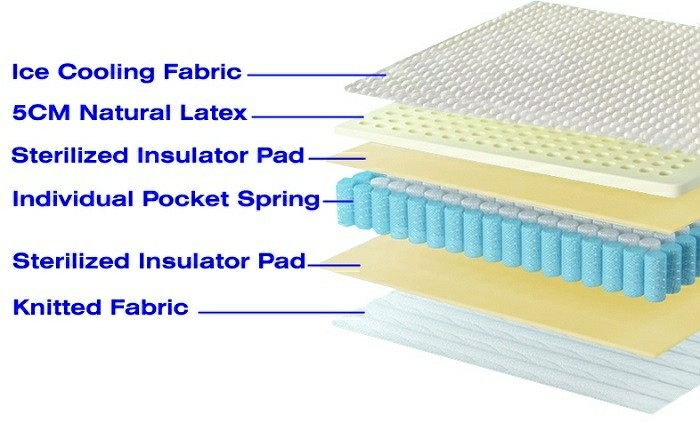 children pocket spring mattress